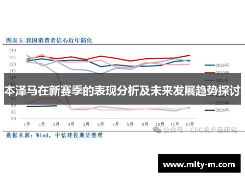 本泽马在新赛季的表现分析及未来发展趋势探讨