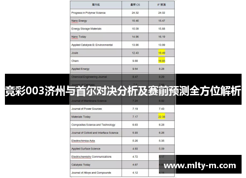 竞彩003济州与首尔对决分析及赛前预测全方位解析