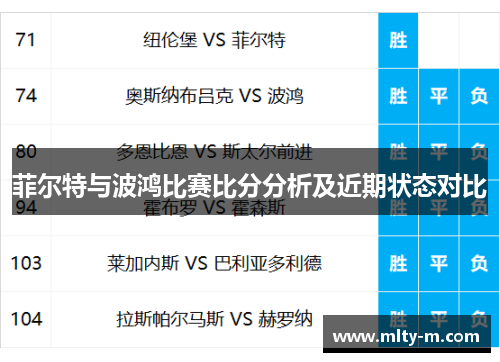 菲尔特与波鸿比赛比分分析及近期状态对比