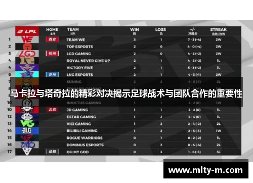 马卡拉与塔奇拉的精彩对决揭示足球战术与团队合作的重要性